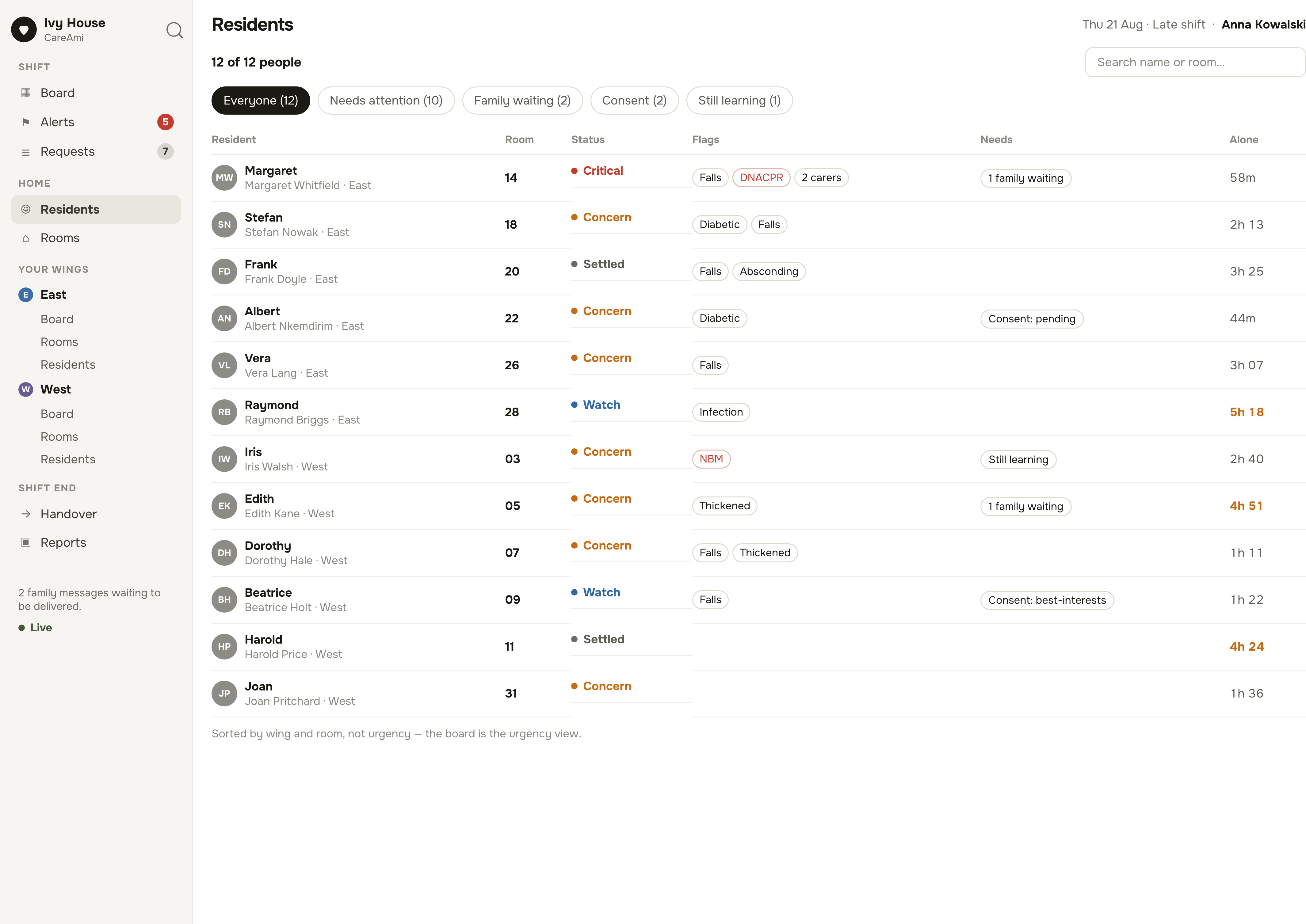CareAmi staff dashboard — residents list with flags, status, and time alone